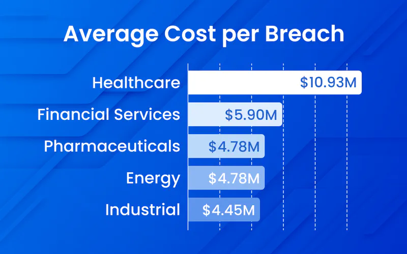 The Dark Web Credential Economy