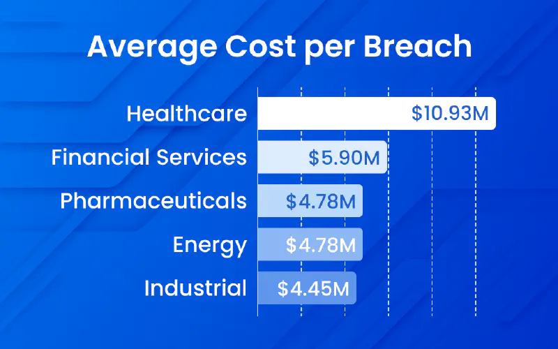 The Dark Web Credential Economy