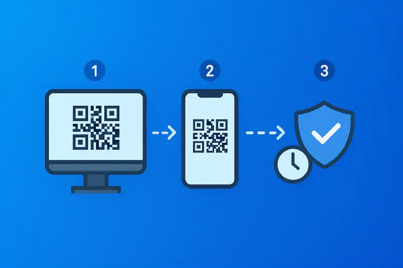 How QR Code Authentication Works